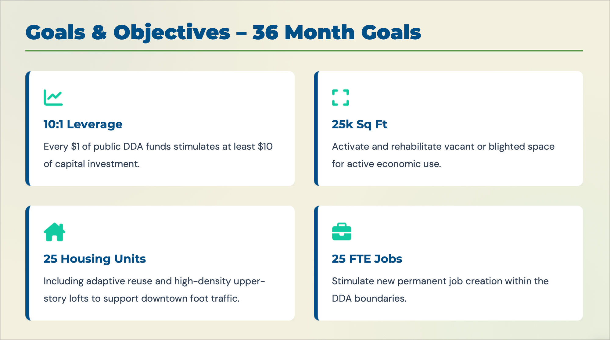 Goals and objectives for the Downtown Catalyst Flex Grant, including a 10:1 leverage target, 25,000 square feet of activated space, 25 housing units, and 25 FTE jobs over 36 months.